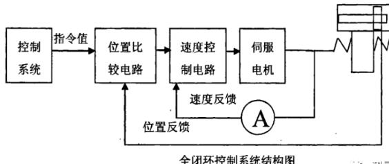 巫山蔡司巫山三坐标测量机