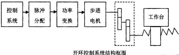 巫山蔡司巫山三坐标测量机